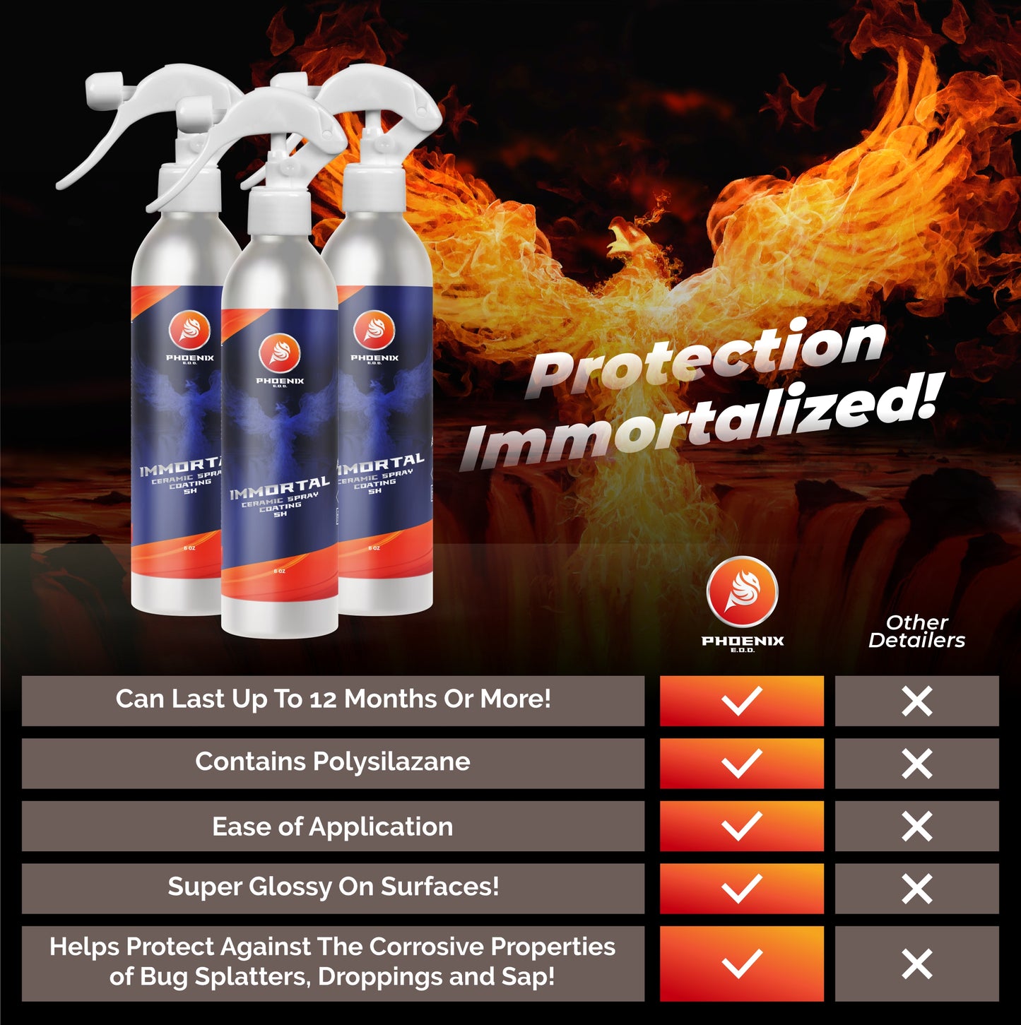 Immortal Ceramic Spray Coating – 5H